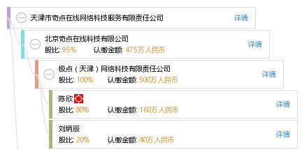 天津市奇点在线网络科技服务有限责任公司