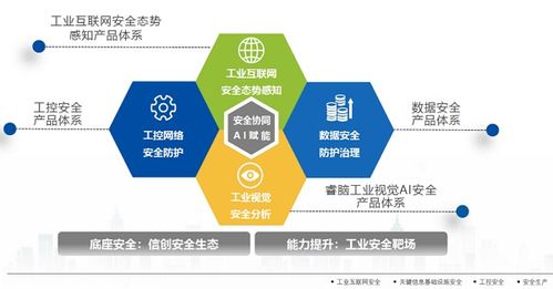 昊天旭辉签约长扬科技,携手共建工业互联网安全新生态