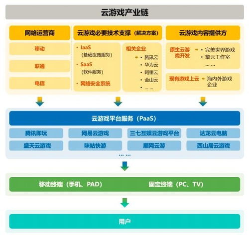 chinajoy明日开幕 云游戏再成最大看点 这一领域或成企业布局关键