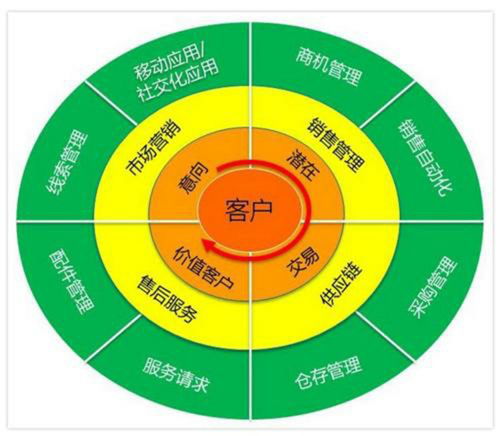 crm crm管理系统软件 凌岳网络科技