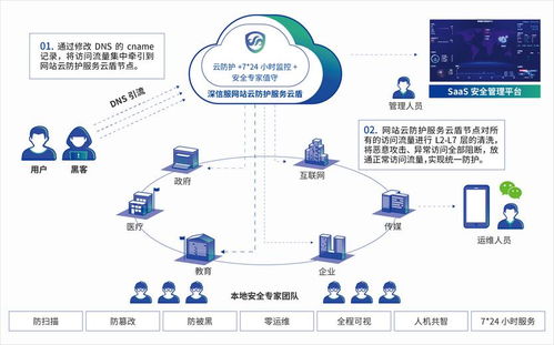 深信服网站云防护服务云盾技术方案提供方