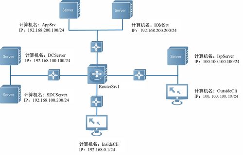 2023年全国职业院校技能大赛gz073网络系统管理赛项赛题第2套模块b 服务部署