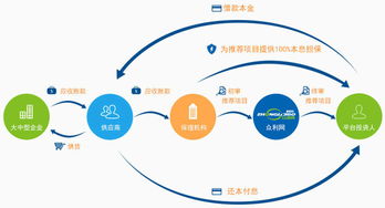 众利网 关于众利网 作为众利网的官方账号,现在为大家介绍一下众利网 希望有兴趣的朋友关注 有任何问题,我都会积极的回答 原文链接 网页链接 ...