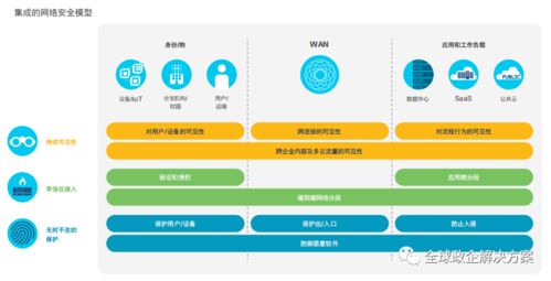 全球网络技术趋势报告 cisco