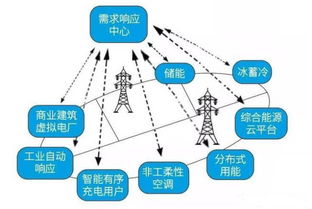 泛在电力物联网怎么建 有哪些关键技术难题